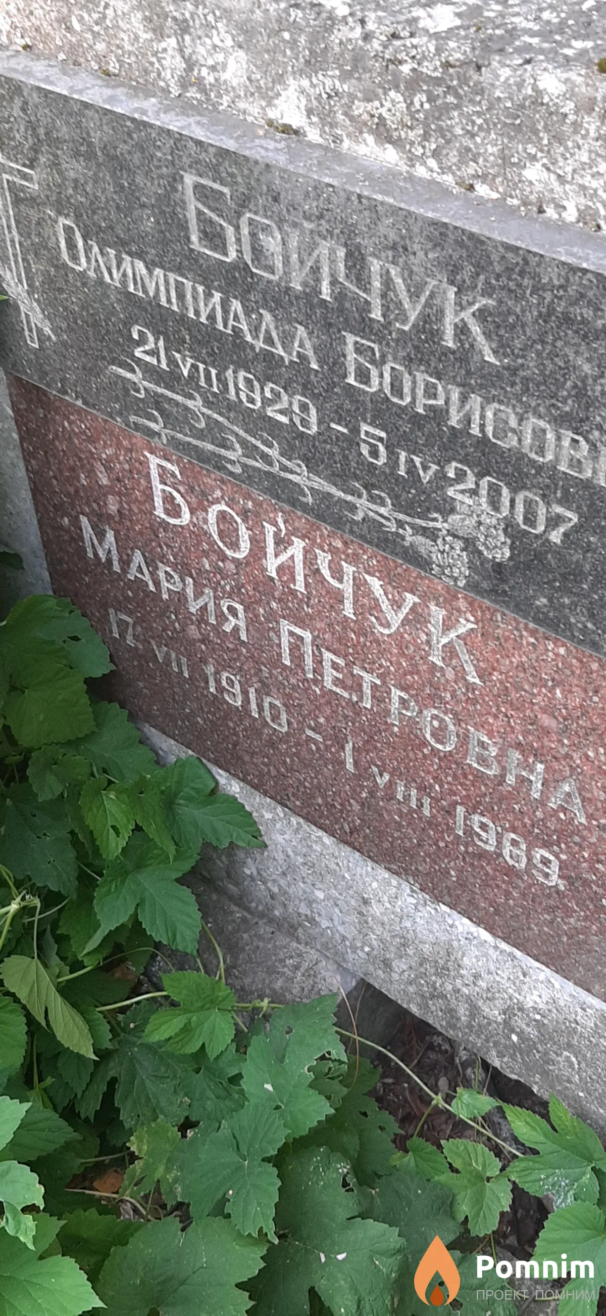Бойчук Мария Петровна