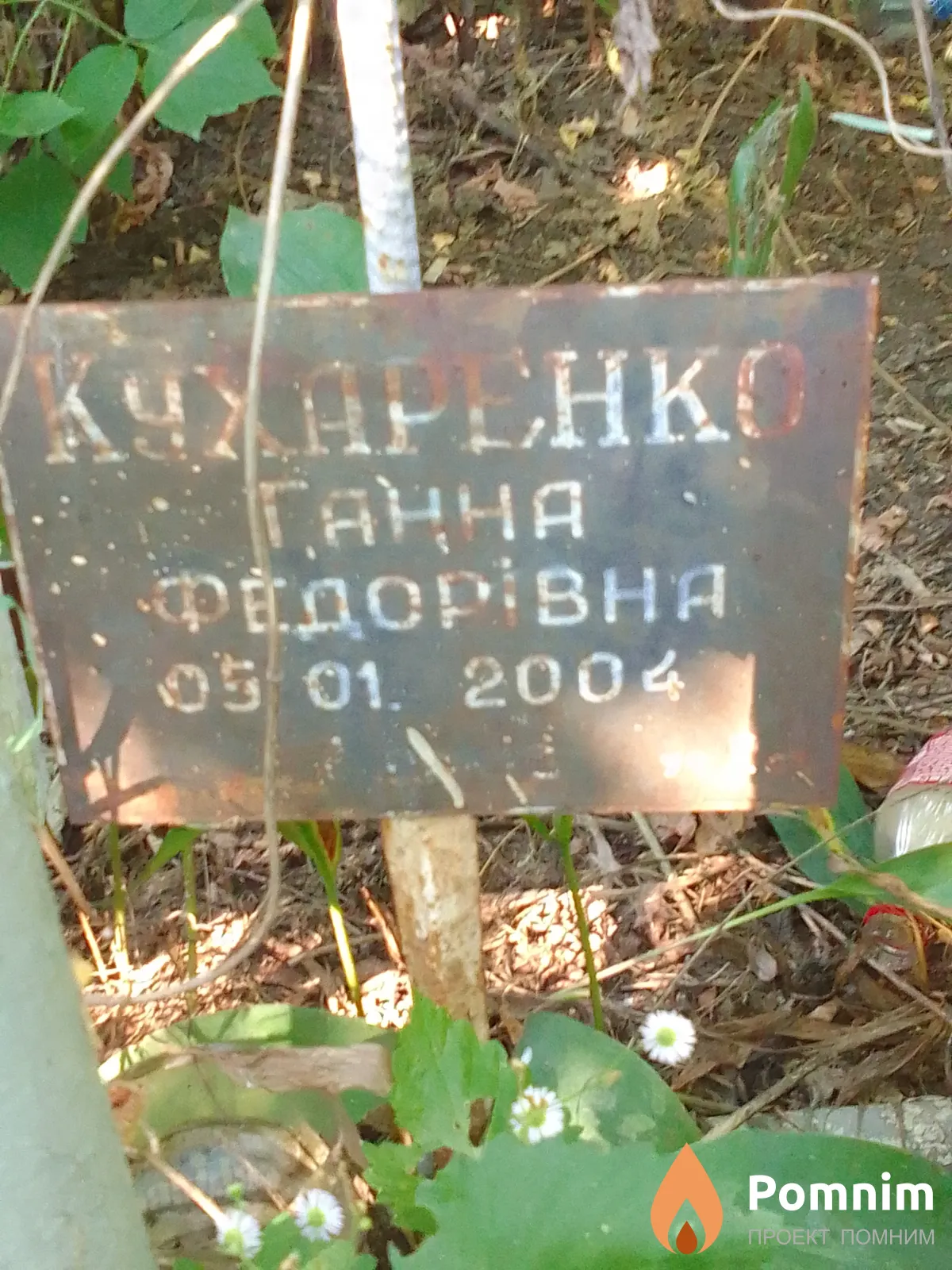Кухаренко Ганна Федорівна
