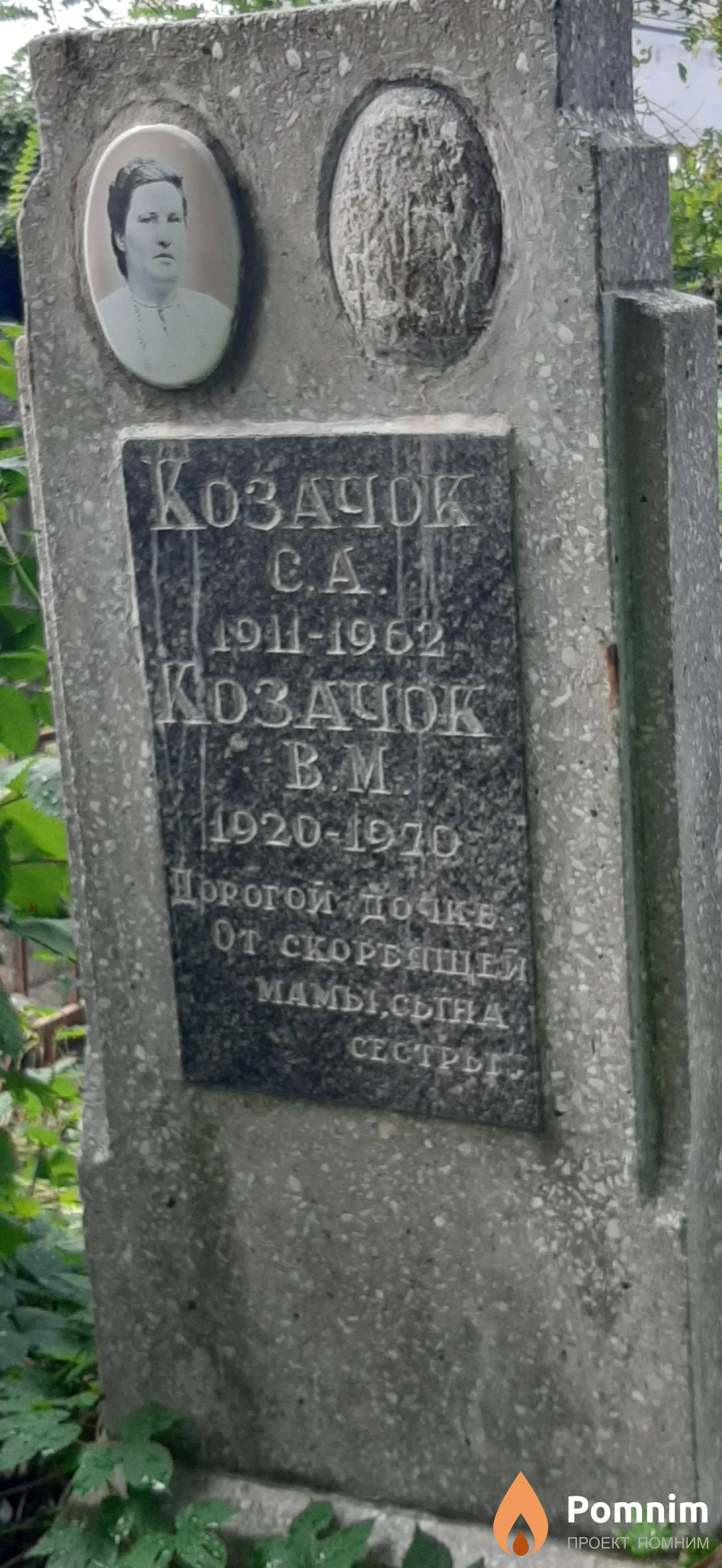 Козачок C. А.