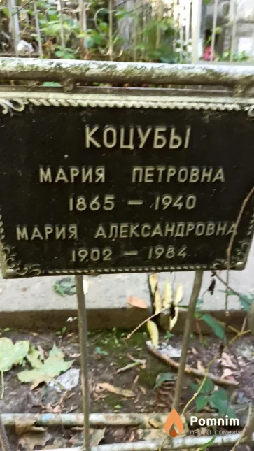 Коцуба Мария Петровна