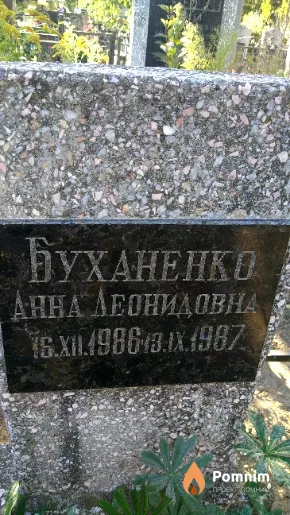Буханенко Анна Леонидовна