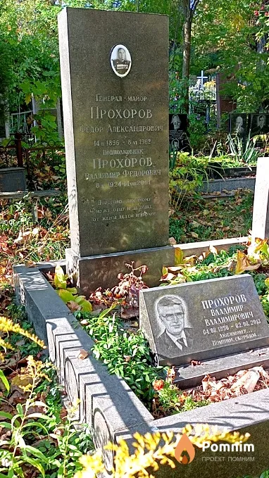 Прохоров Федор Александрович