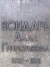Захоронение ID 1254124