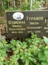 Захоронение ID 1258032