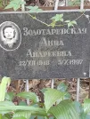 Захоронение ID 1270786