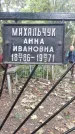 Захоронение ID 1276745