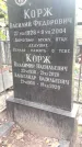Захоронение ID 1277507