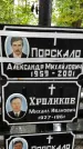 Захоронение ID 1277508