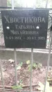 Захоронение ID 1278440