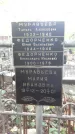 Захоронение ID 1279483