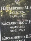 Захоронение ID 1263465