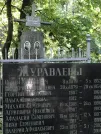 Захоронение ID 1270608