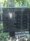Захоронение ID 1270611