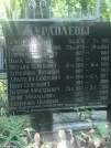Захоронение ID 1270612