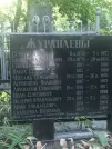 Захоронение ID 1270615