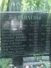 Захоронение ID 1270618