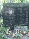 Захоронение ID 1270619