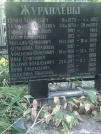 Захоронение ID 1270624