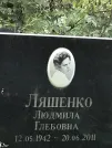 Захоронение ID 1270909
