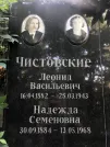Захоронение ID 1271329