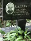 Захоронение ID 1271813