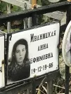 Захоронение ID 1272553