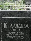 Захоронение ID 1273724