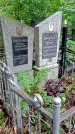 Захоронение ID 1280447