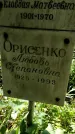 Захоронение ID 1280736