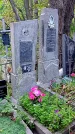 Захоронение ID 1281184