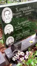 Захоронение ID 1283017