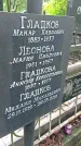 Захоронение ID 1283051