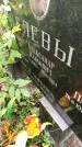 Захоронение ID 1283488