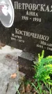 Захоронение ID 1283709