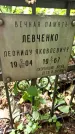 Захоронение ID 1283801