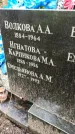 Захоронение ID 1283927