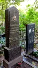 Захоронение ID 1284652