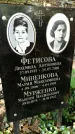 Захоронение ID 1285200