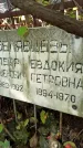 Захоронение ID 1285944