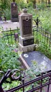 Захоронение ID 1286808