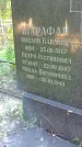 Захоронение ID 1287532