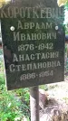 Захоронение ID 1287626