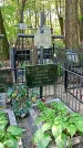 Захоронение ID 1287795