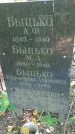 Захоронение ID 1288041