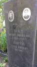 Захоронение ID 1289808