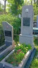 Захоронение ID 1291001