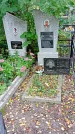 Захоронение ID 1293619