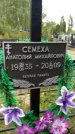 Захоронение ID 1294066