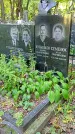 Захоронение ID 1299980